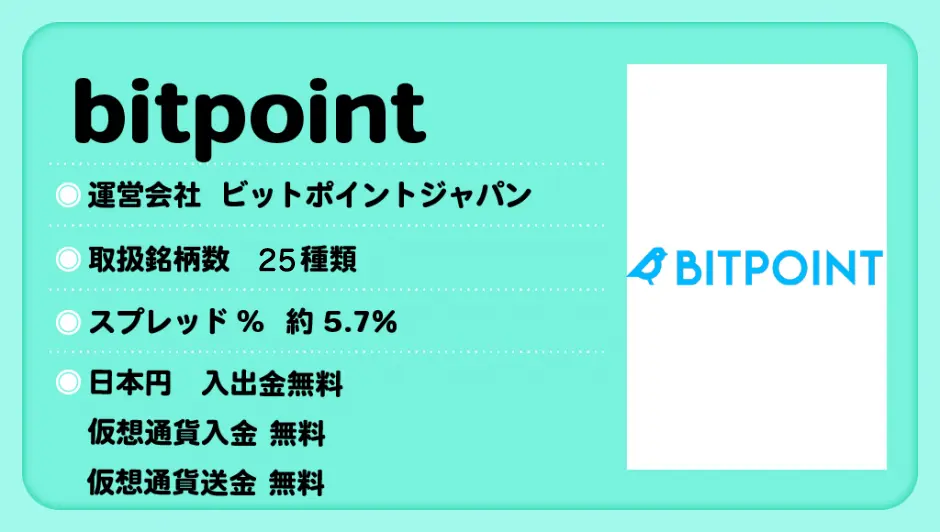 BITPOINT