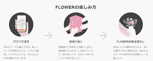 FLOWERの専用アプリ