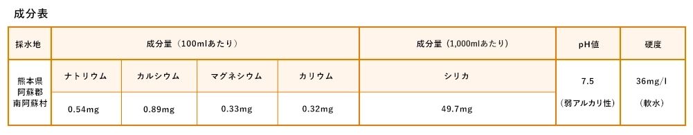 日本の山水「阿蘇の湧水」