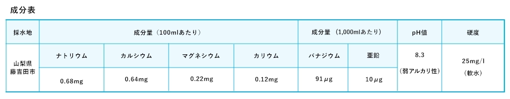 日本の山水「富士山の銘水」