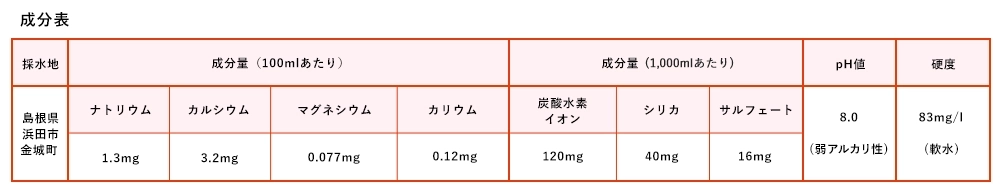 日本の山水「金城のしずく」